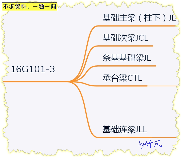 配筋图