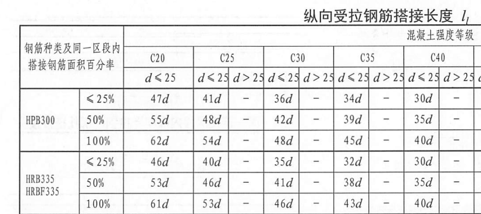 预留插筋