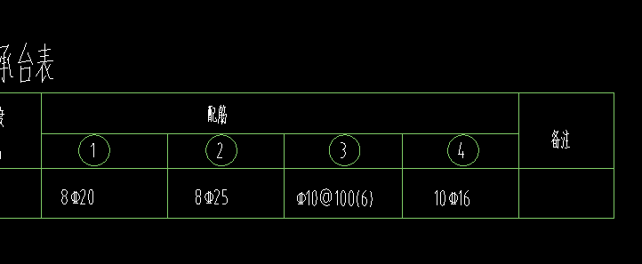 如何配筋
