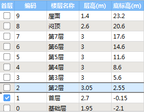 楼层设置