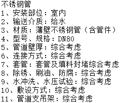清单描述