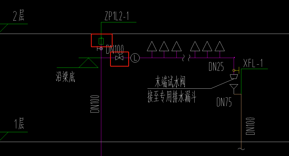 图例