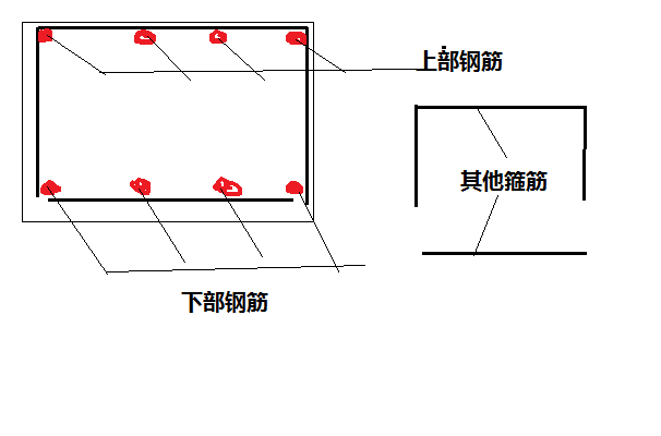 其他钢筋