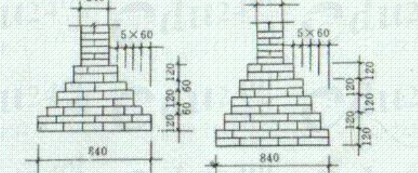 图纸标注
