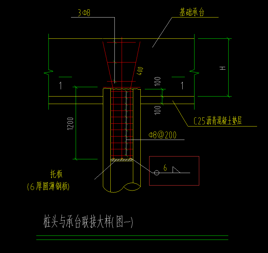 标注