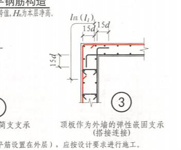 弯折