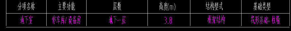楼层