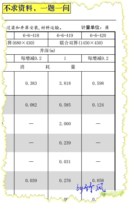 定额