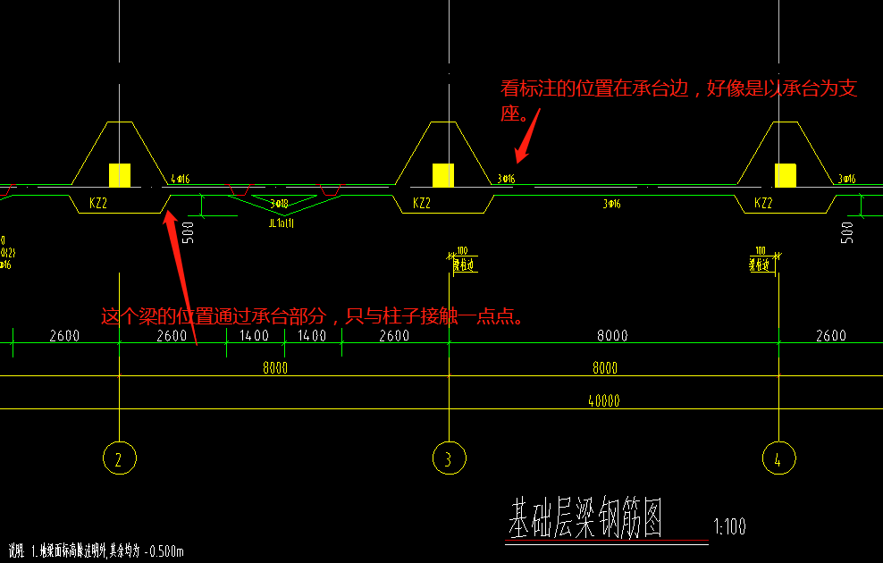 基础梁