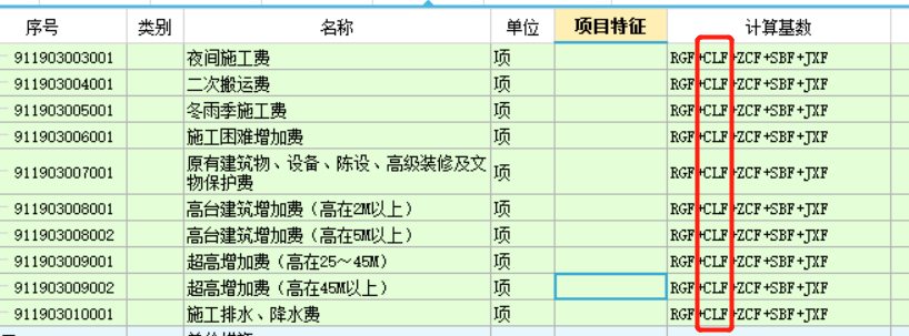 措施项