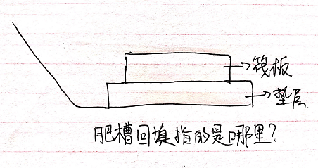 回填