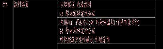 定额