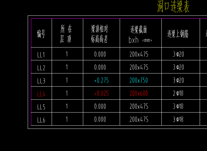 标高