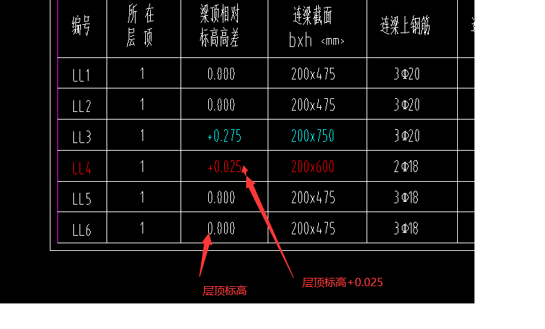 高差