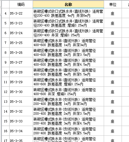 污水检查井