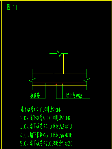 墙长