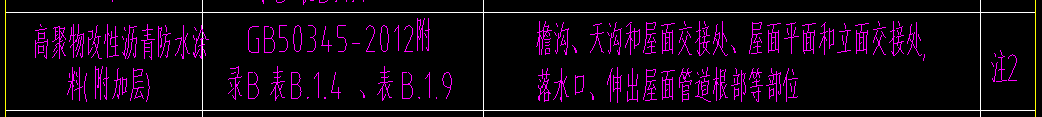 长度计