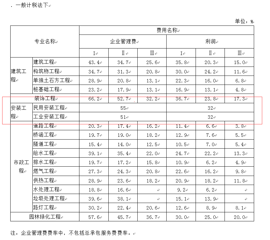 措施费