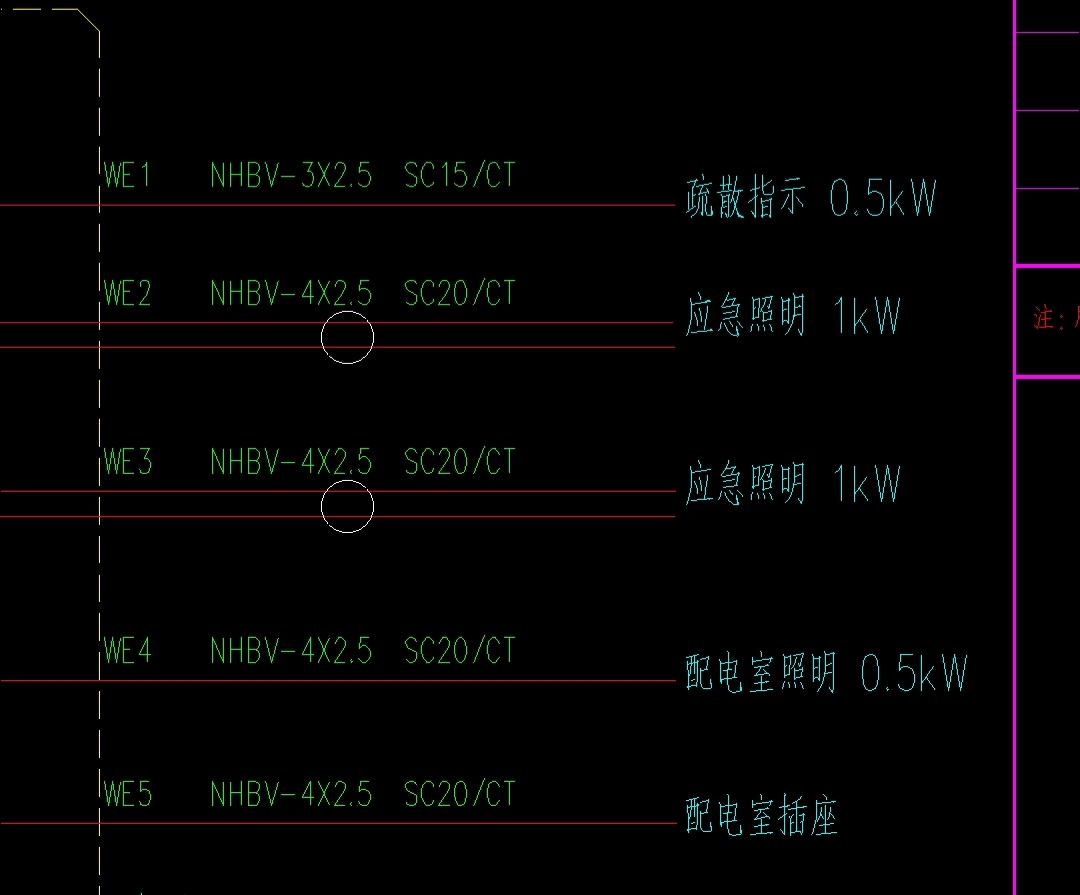 配电箱