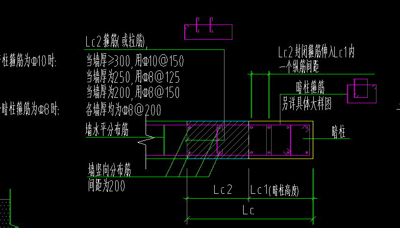 箍