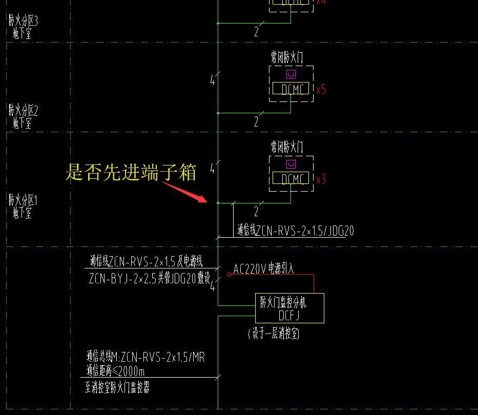 防火分区