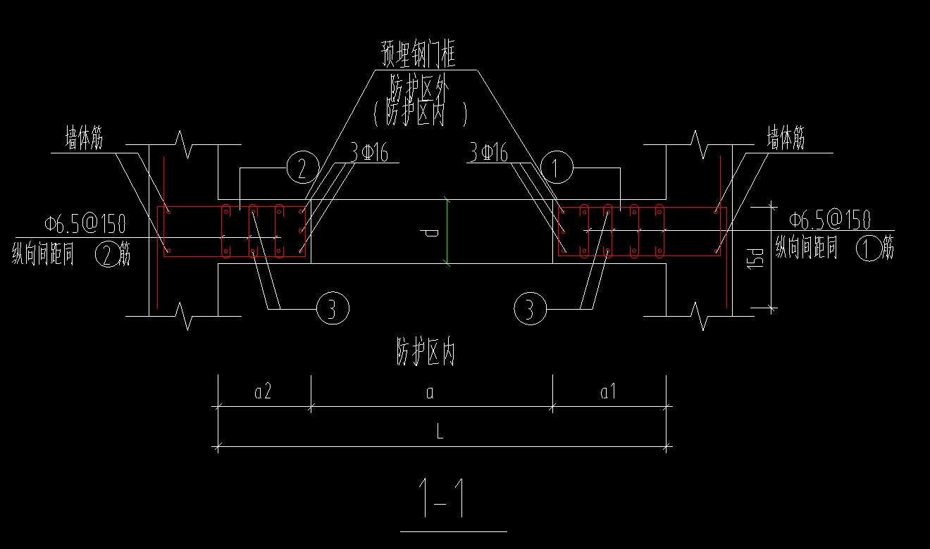 人防门