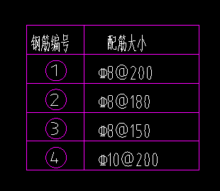 钢筋表