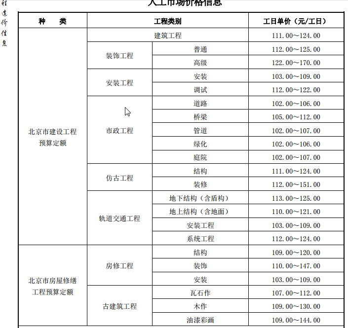 造价信息