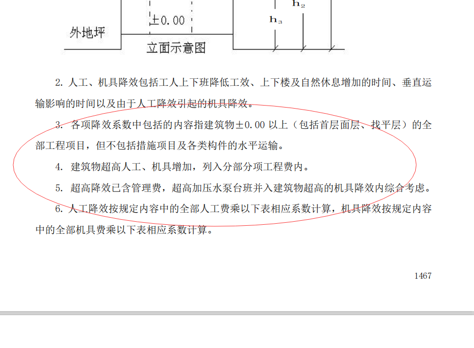 超高增加费