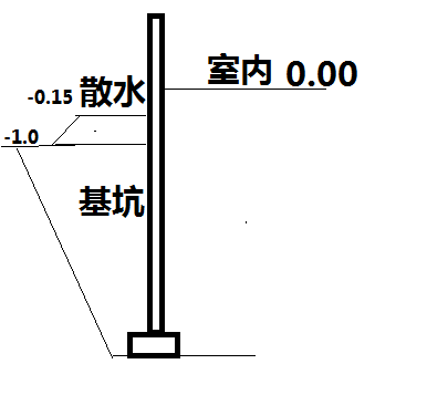 回填土