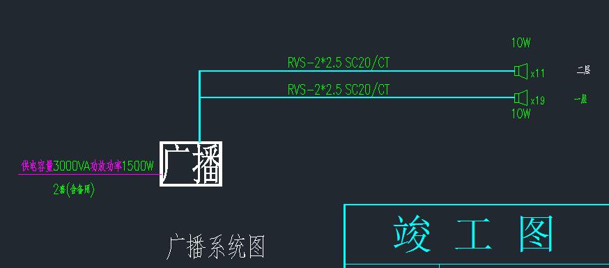 电线长度
