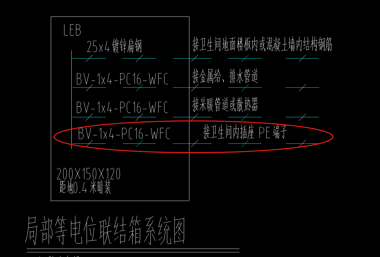 局部等电位