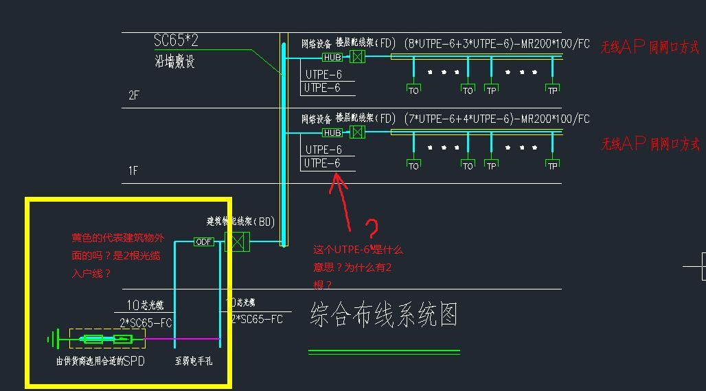 识图