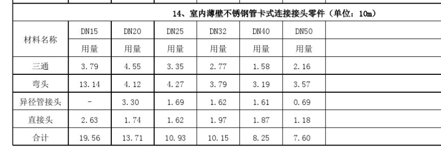 云南省通用安装工程消耗量定额