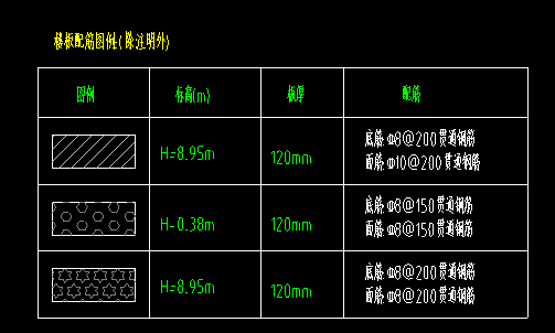 双向布置