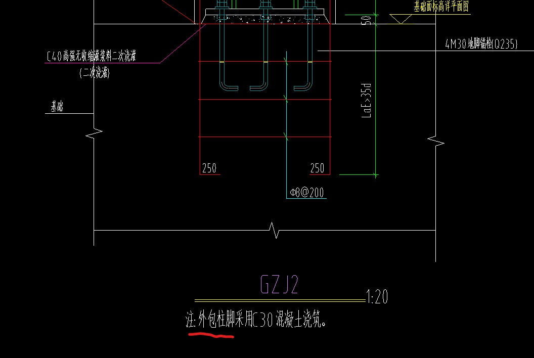 做预算