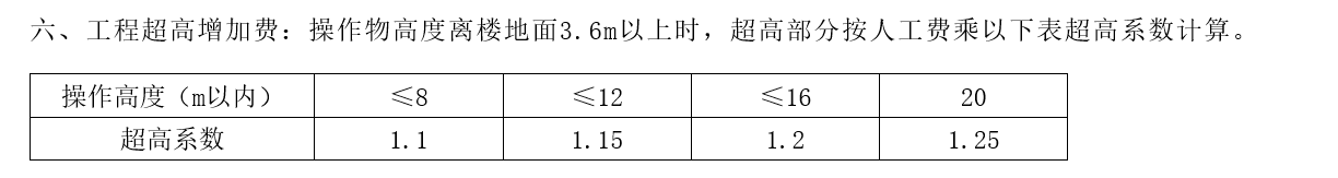 超高费