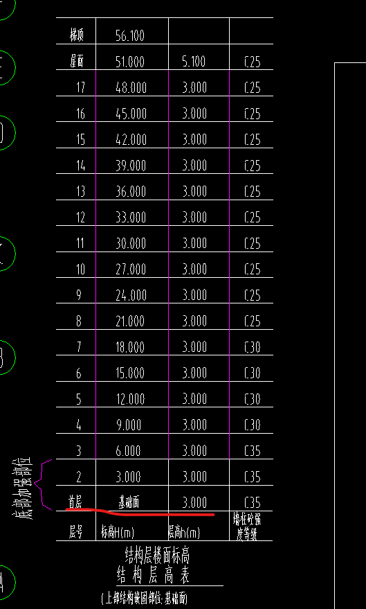 首层底标高