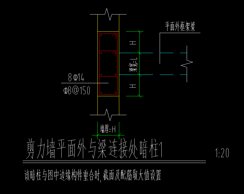 怎么布置