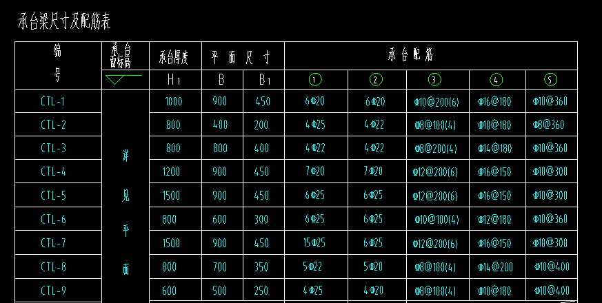 基础承台
