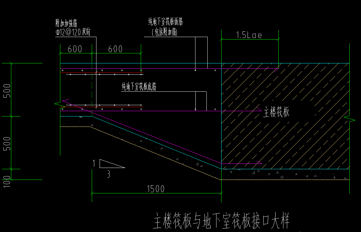 筏板变截面