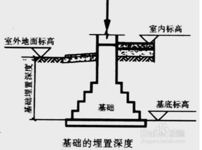 绝对标高