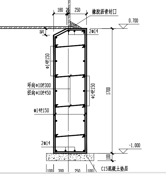 环形