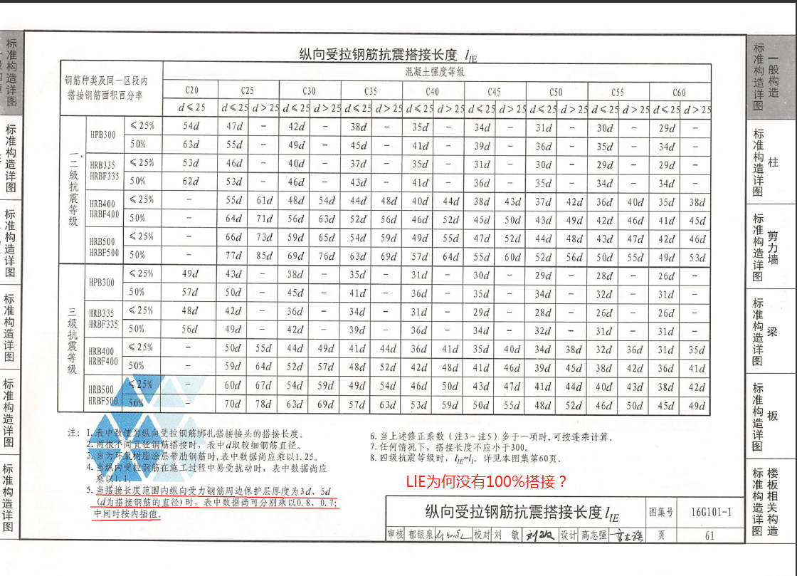 通长筋