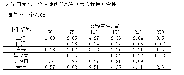 定额