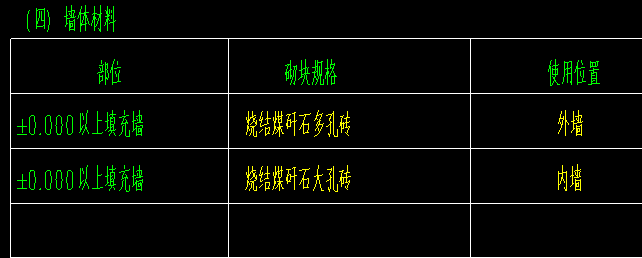 砌体