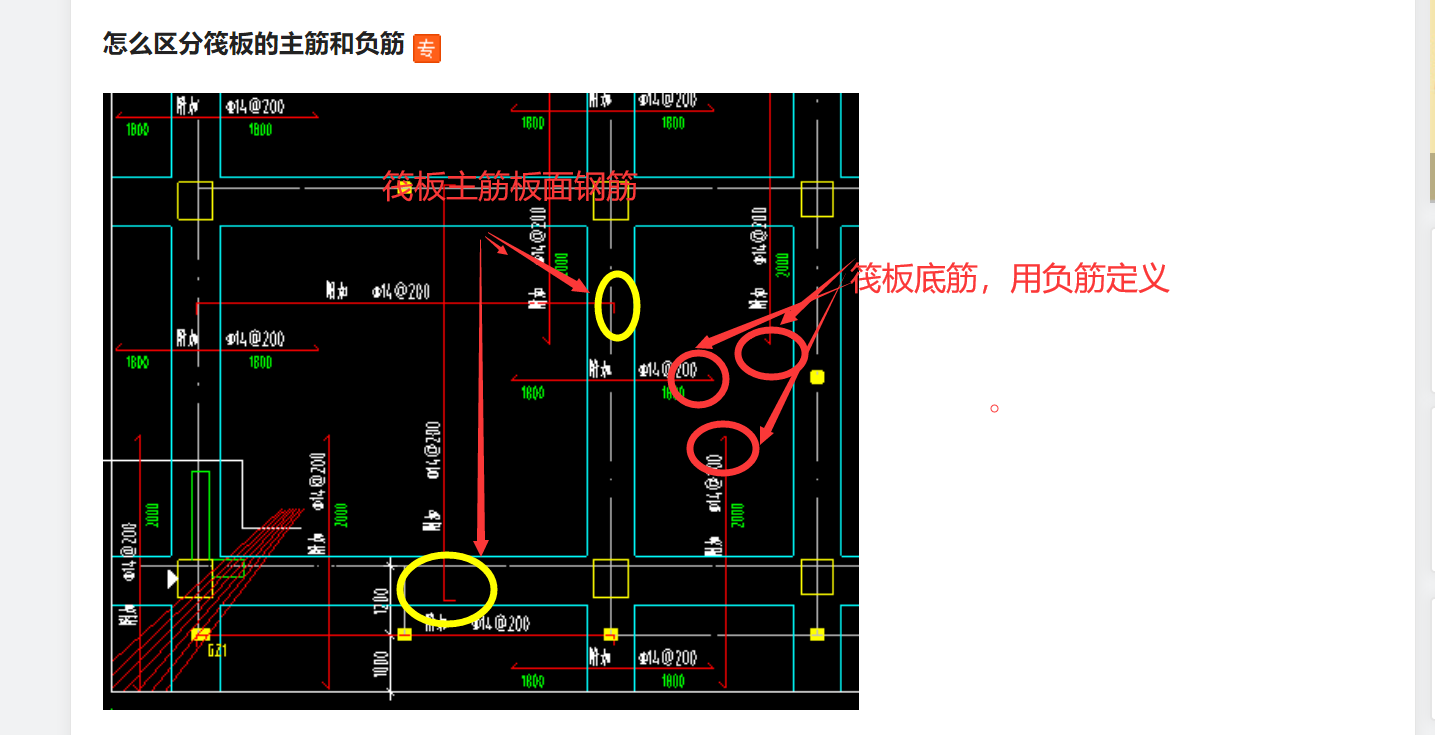 负筋