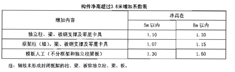 板超高