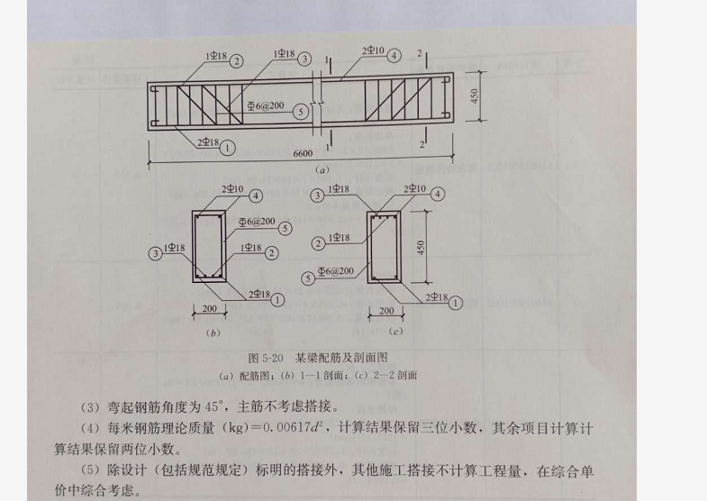 手算