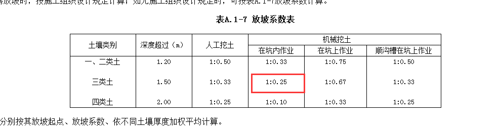 放坡